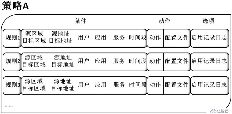 華為防火墻產品介紹及工作原理