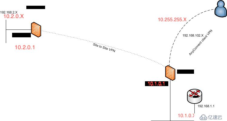 Cisco ASA U-Turn traffic.