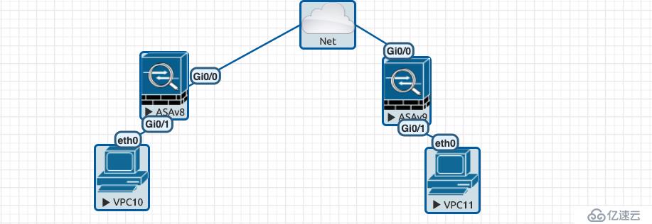 Cisco ASA U-Turn traffic.