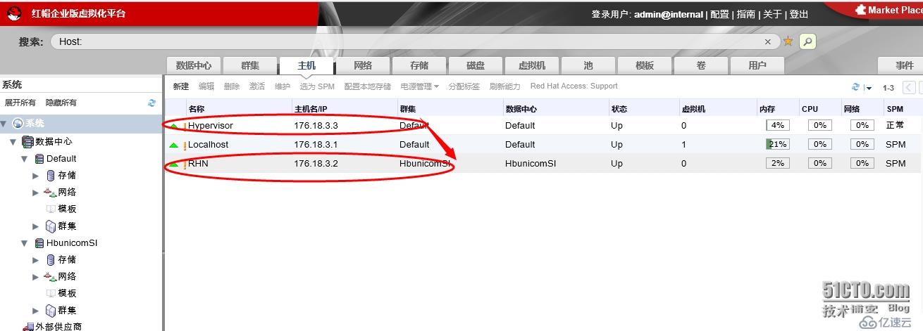 如何实现红帽企业虚拟化管理平台Host主机所在数据中心的切换