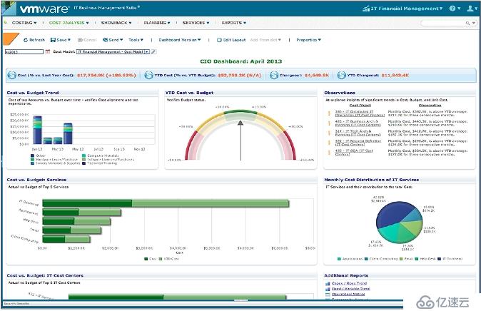 VMware交付的软件定义数据中心 – IT即服务