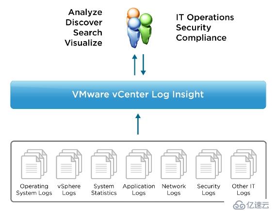 VMware交付的软件定义数据中心 - 运维管理