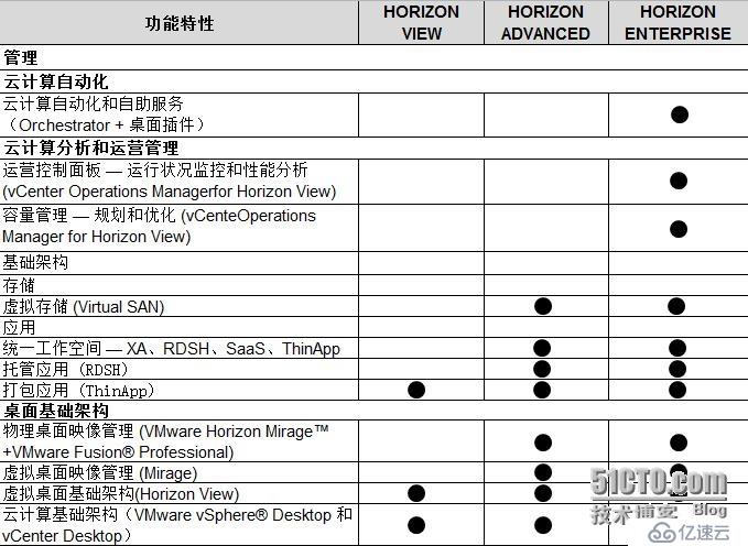 VMware Horizon 6 介绍