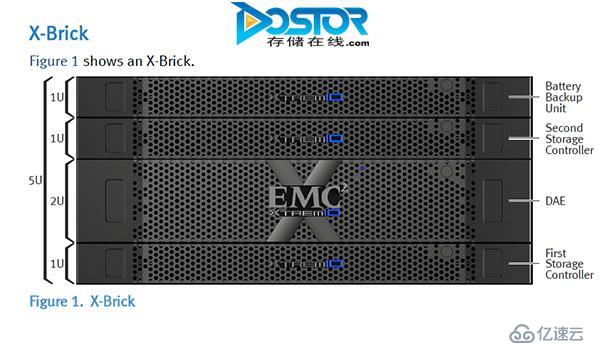 EMC XtreamIO：不完美，但已立标杆