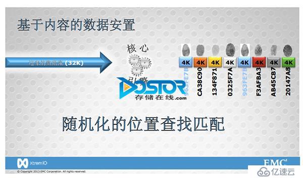 EMC XtreamIO：不完美，但已立标杆