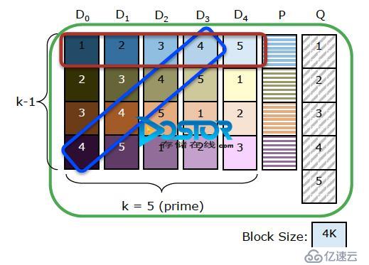 EMC XtreamIO：不完美，但已立标杆