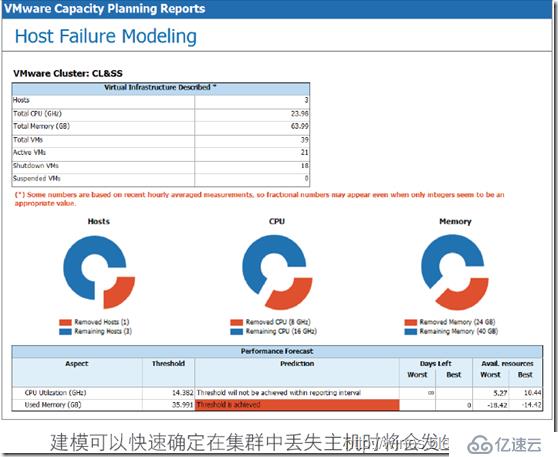 Veeam MP 将System Center深入扩展到VM