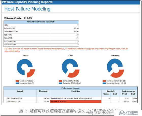 Veeam MP 将System Center深入扩展到VM