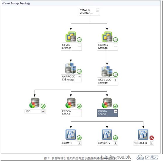 Veeam MP 将System Center深入扩展到VM