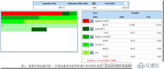 Veeam MP 将System Center深入扩展到VM