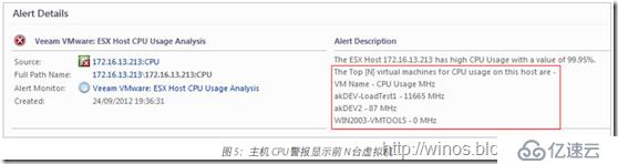 Veeam MP 将System Center深入扩展到VM