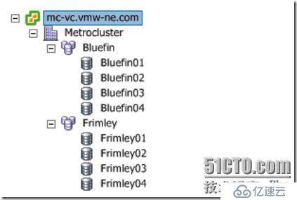 VMware vSphere 5.1 群集深入解析（二十八）
