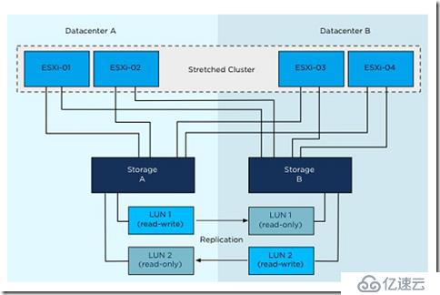 VMware vSphere 5.1 群集深入解析（二十七）