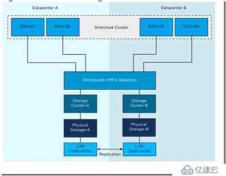 VMware vSphere 5.1 群集深入解析（二十七）