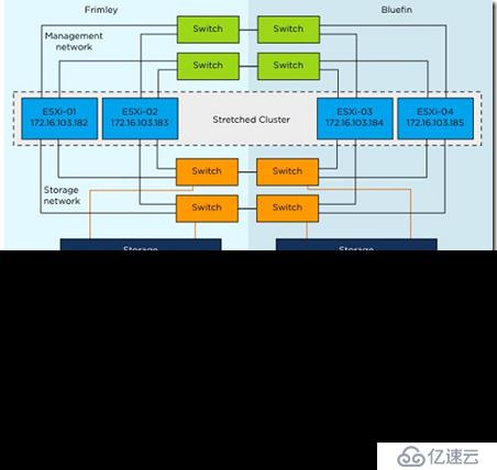 VMware vSphere 5.1 群集深入解析（二十七）