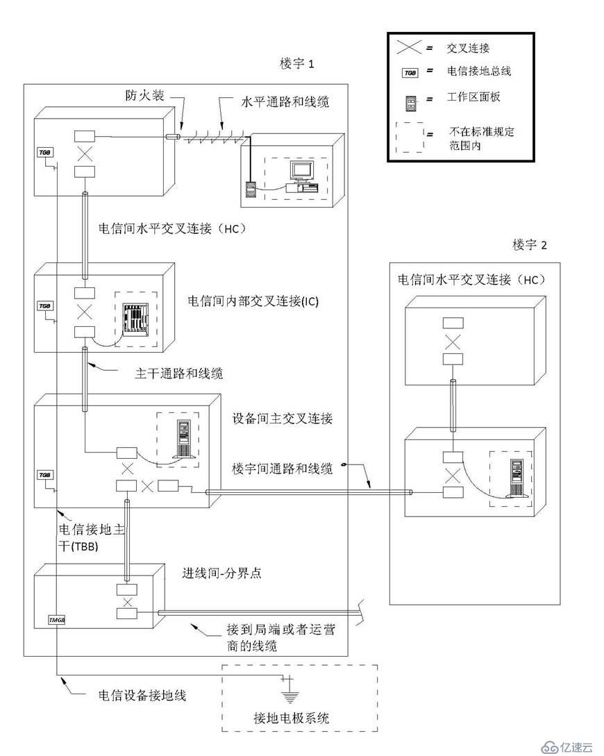 TIA-606-B布线管理标准解读