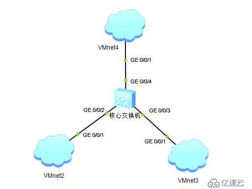 中小型网络的域环境搭建－－第二季（网络配置）