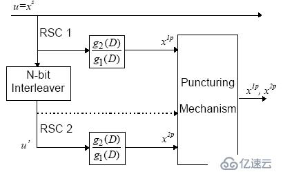 寫寫Matlab的Turbo仿真實(shí)現(xiàn)吧