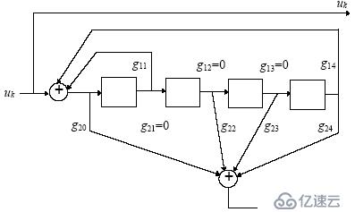 寫寫Matlab的Turbo仿真實(shí)現(xiàn)吧