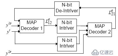 寫寫Matlab的Turbo仿真實(shí)現(xiàn)吧