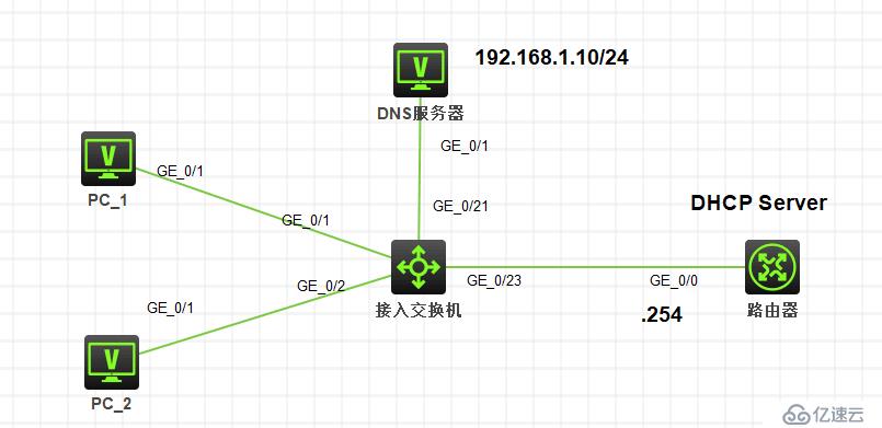 DHCP、DHCP中继、DHCP snooping