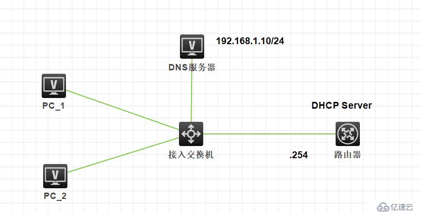 配置DHCP静态路由