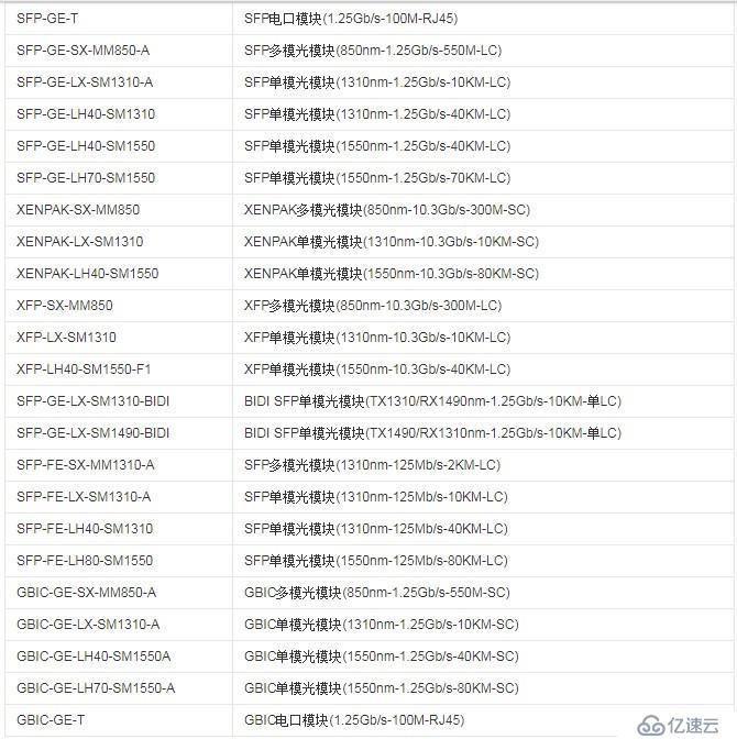 關(guān)于H3C光模塊和華為光模塊的型號大全