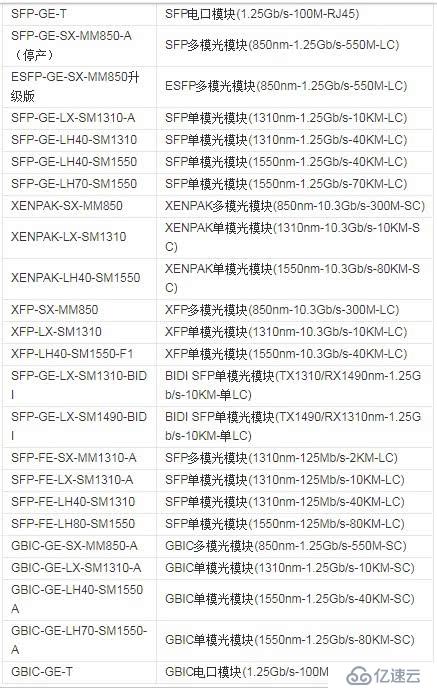 關(guān)于H3C光模塊和華為光模塊的型號大全