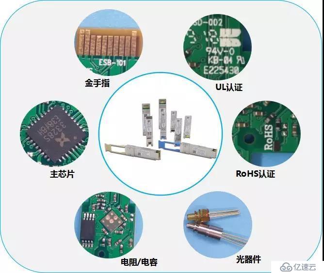 如何挑選優(yōu)質(zhì)光模塊？