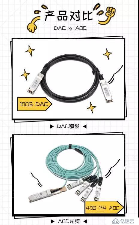 DAC和AOC,谁将是数据通信领域赢家?