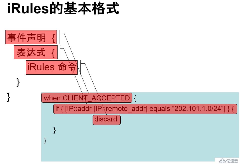 F5 iRules入门学习笔记