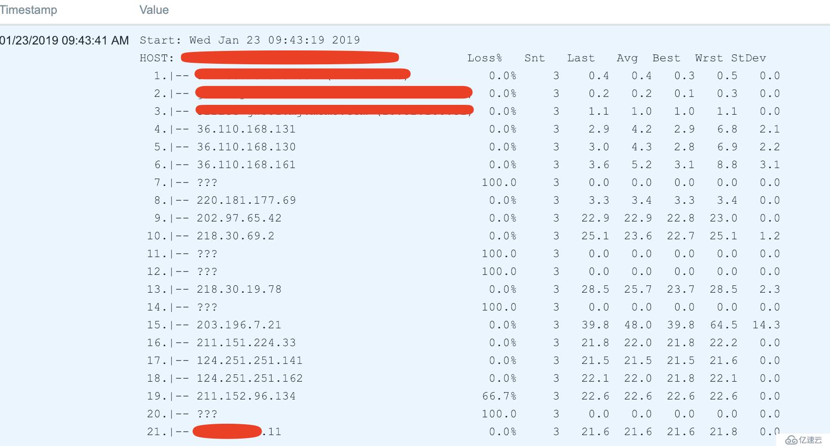 zabbix如何监控traceroute数据