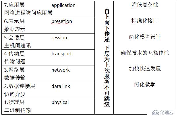 小白浅谈TCP协议