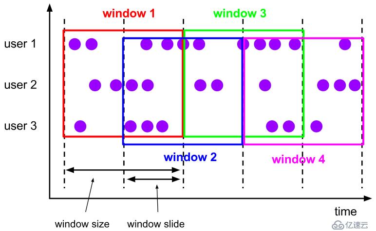 四、flink--window、eventTime和wate