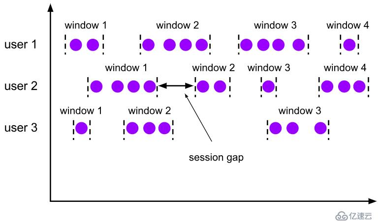 四、flink--window、eventTime和wate