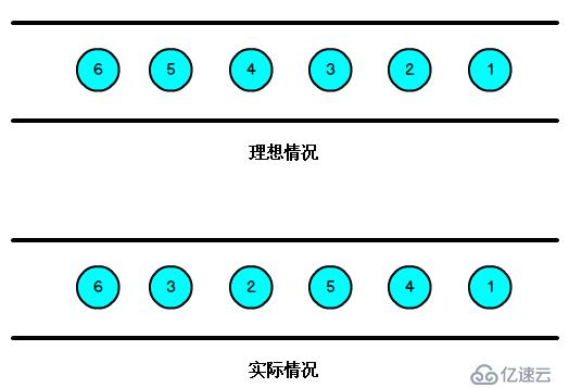 四、flink--window、eventTime和wate