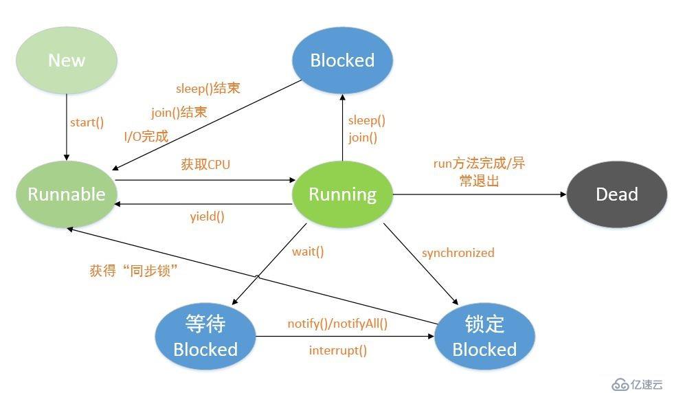 好程序员分享大数据教程之线程高级部分