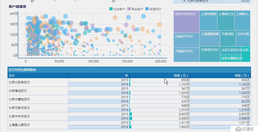 八戒体育官方2020年最值得保举的五大BI对象(图2)