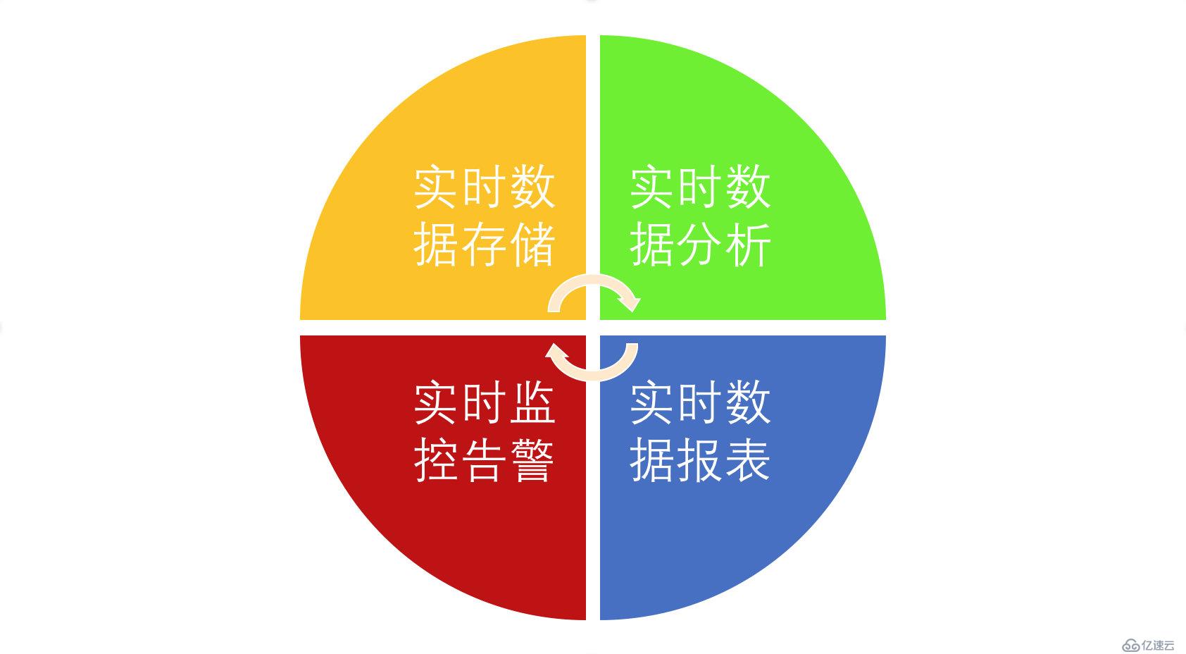 大数据实时计算引擎 Flink 实战与性能优化