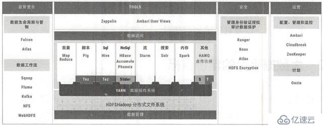 某大佬耗費三年時間整理的：大數(shù)據(jù)平臺基礎(chǔ)架構(gòu)指南，成功靠它了