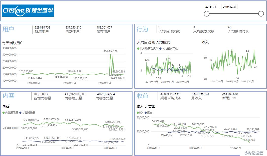 互联网企业案例