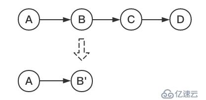 Git工程開發(fā)實(shí)踐（三）——Git常用操作