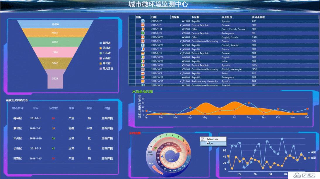 ComponentOne.NET儀表板布局控件 — 實現可視