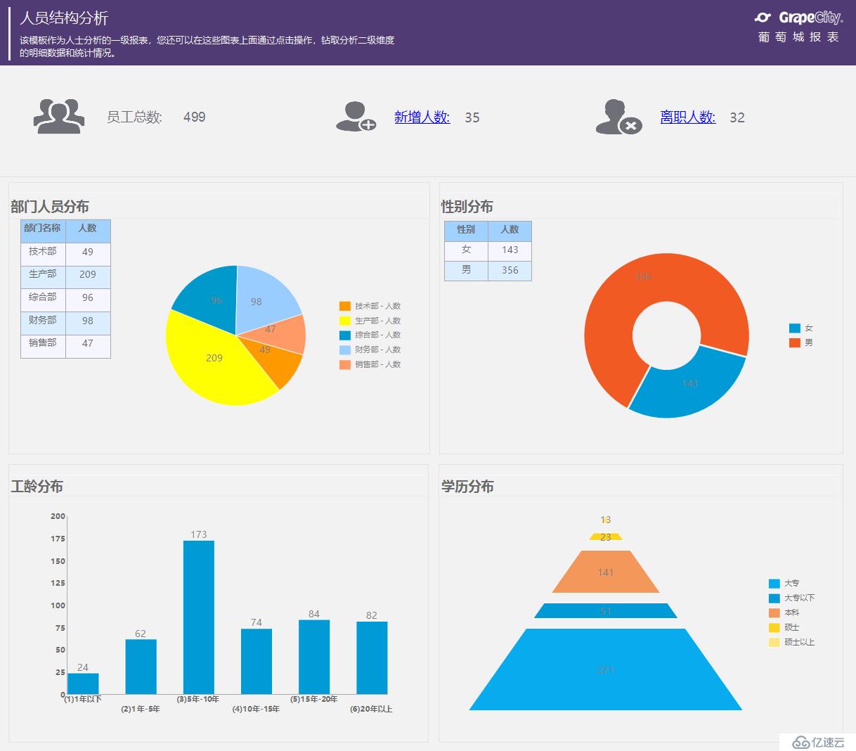 人力资源管理系统中如何应用报表分析