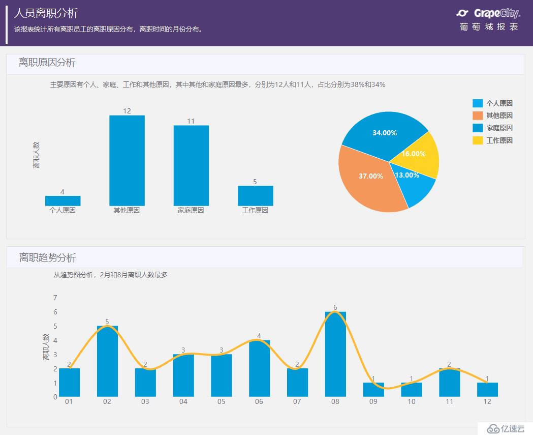 人力资源管理系统中如何应用报表分析