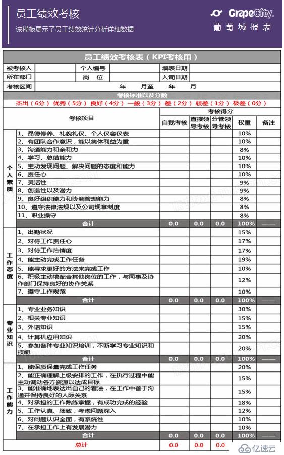 人力资源管理系统中如何应用报表分析