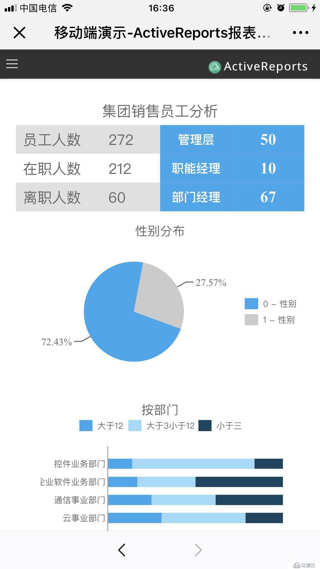 人力资源管理系统中如何应用报表分析