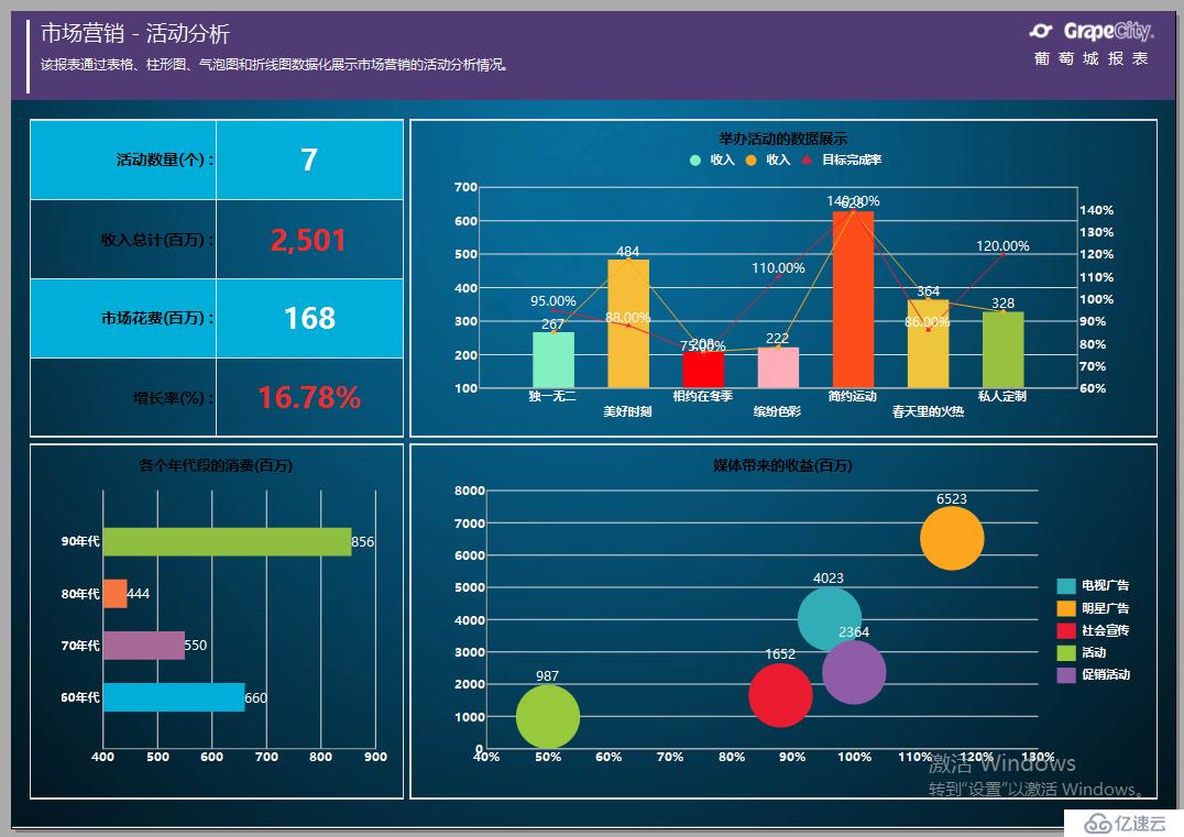 如何對(duì)Internet Marketing網(wǎng)絡(luò)市場(chǎng)營(yíng)銷進(jìn)行數(shù)