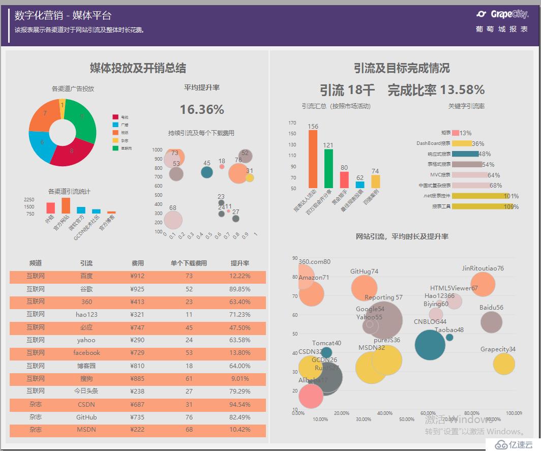 如何对Internet Marketing网络市场营销进行数