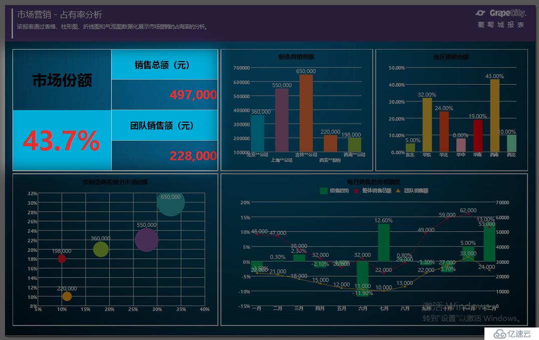 如何对Internet Marketing网络市场营销进行数